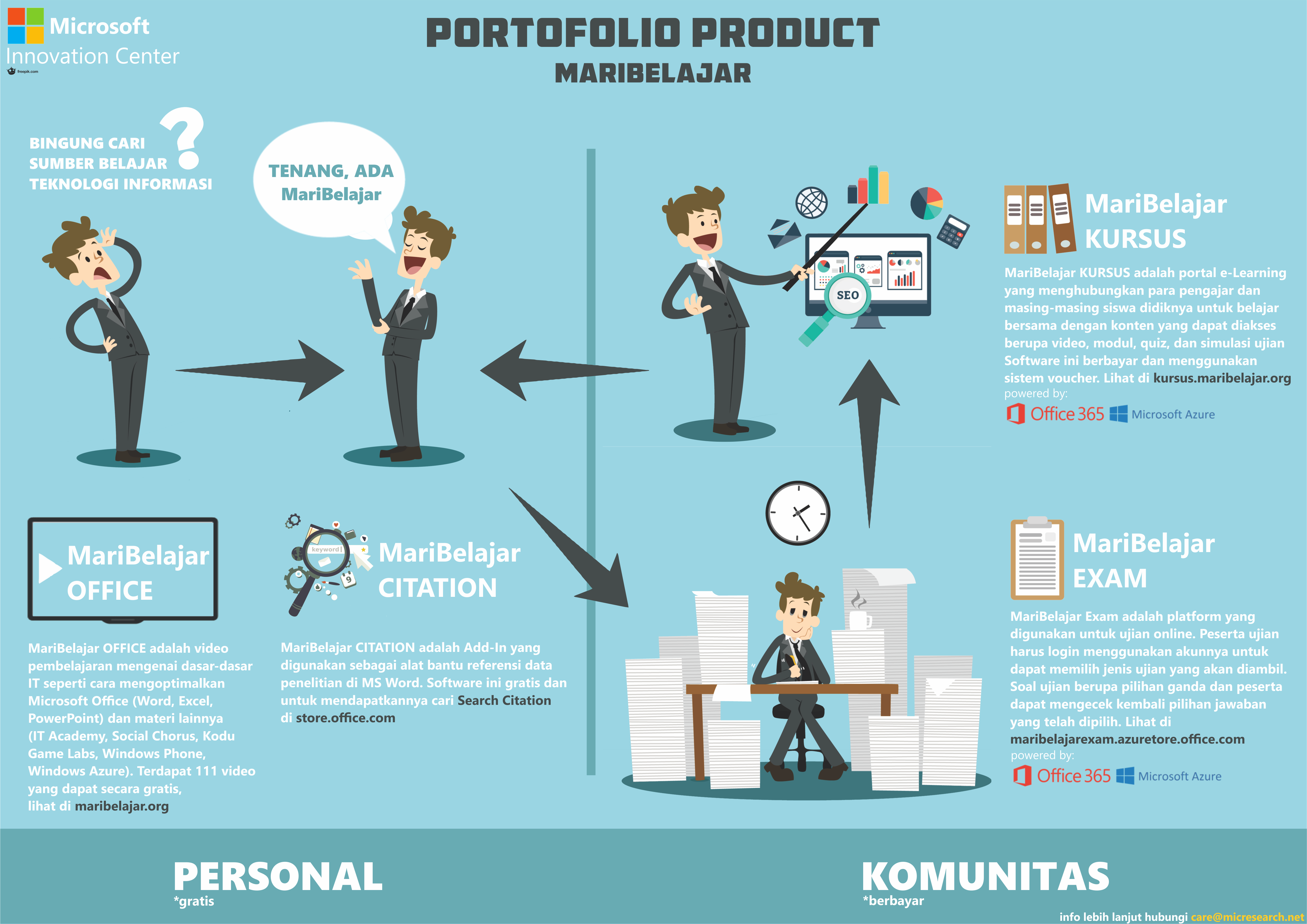 MariBelajar Product Portfolio